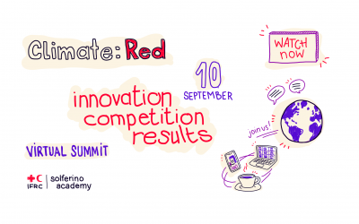 Innovation Competition Results